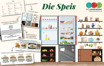 Lebensmittelverschwendung Speis