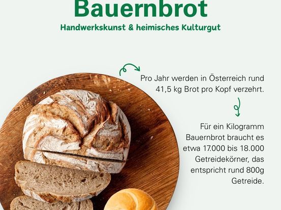Sharepic Tag des Brotes 2025 © Siegl/LKÖ