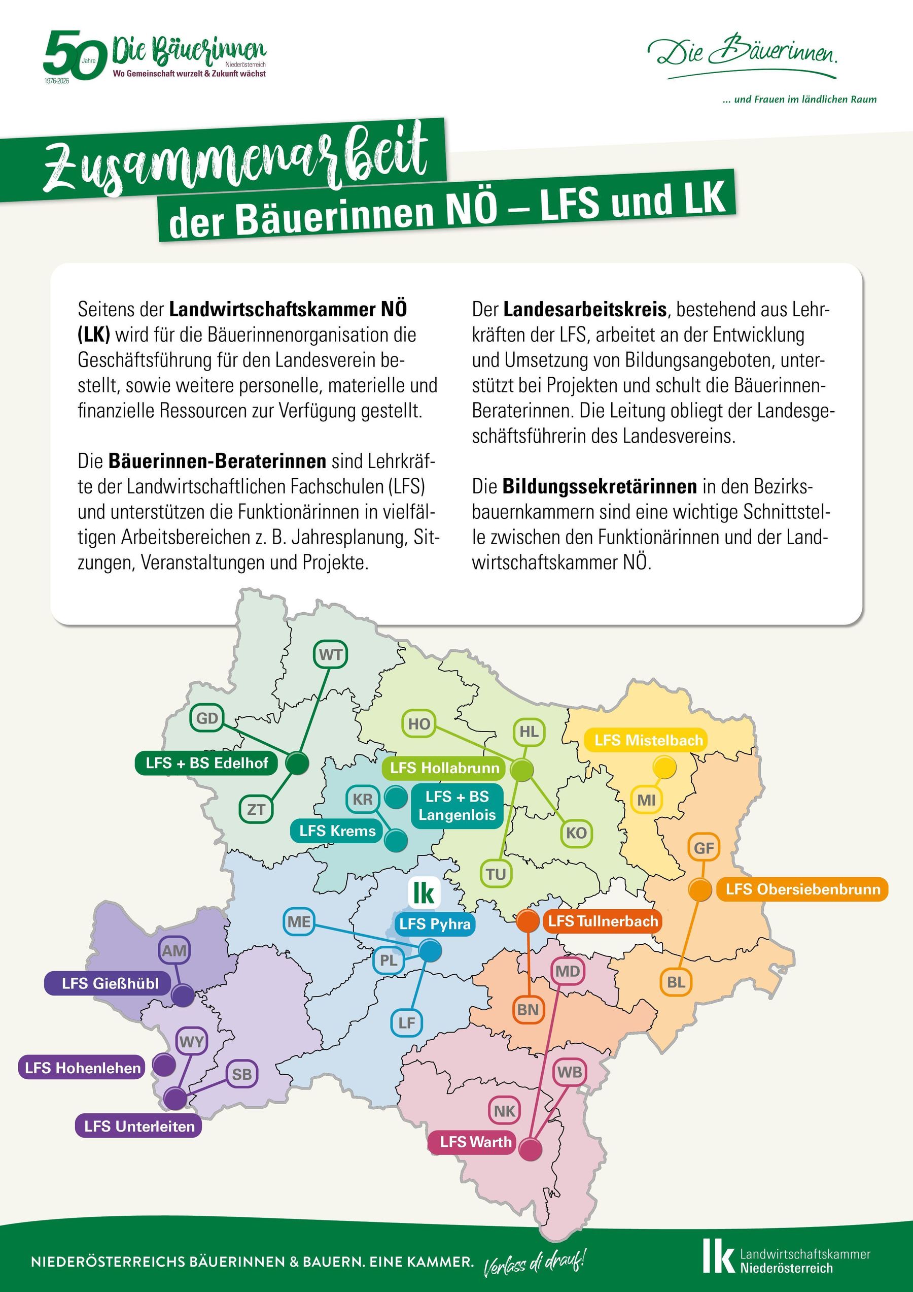 Plakate_Die Bäuerinnen Wanderausstellung_841x1189mm7 50 Jahre Bäuerinnen NÖ - Wanderausstellung © Die Bäuerinnen NÖ