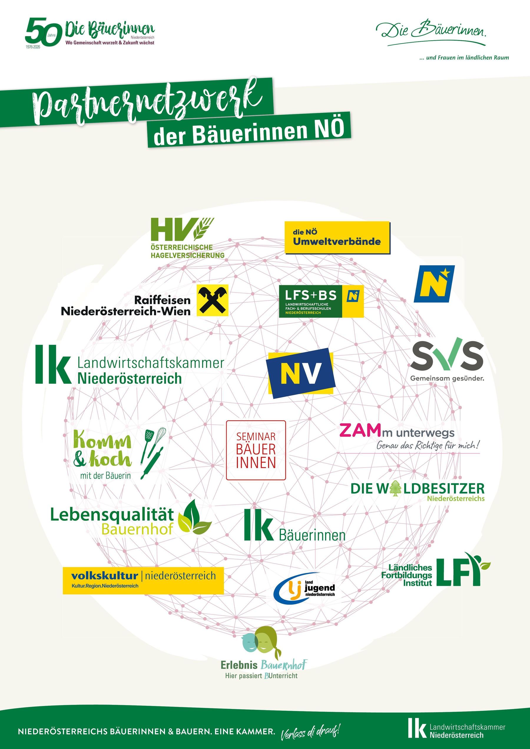 Plakate_Die Bäuerinnen Wanderausstellung_841x1189mm8 50 Jahre Bäuerinnen NÖ - Wanderausstellung © Die Bäuerinnen NÖ