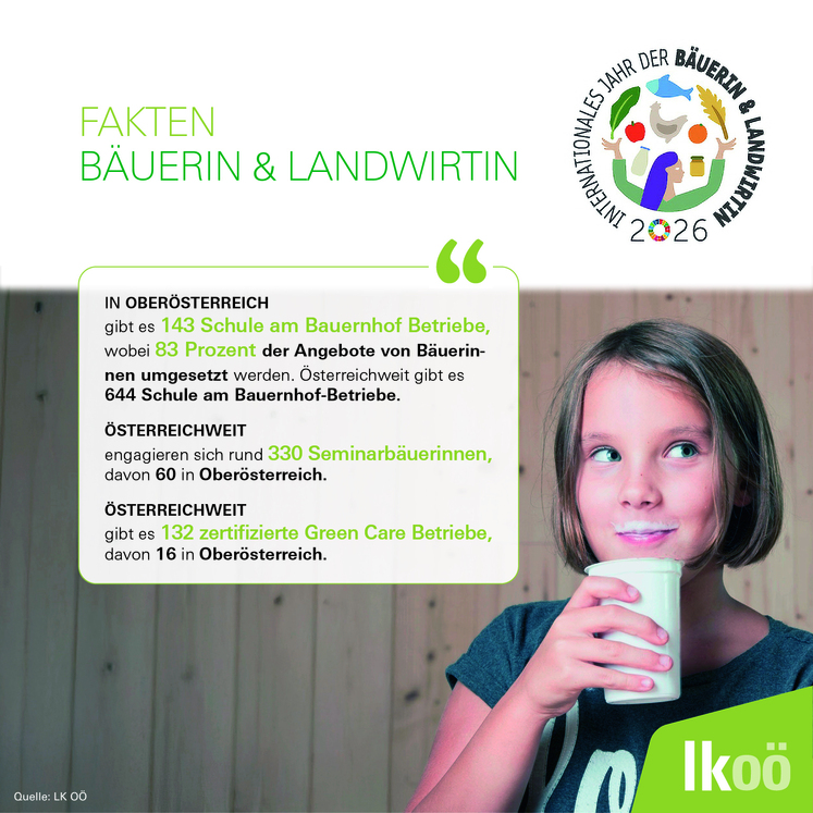 Bäuerinnen, die Schule am Bauernhof anbieten.jpg