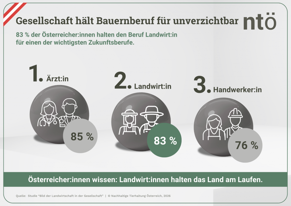 Studie Bild der LW 2026 1.png
