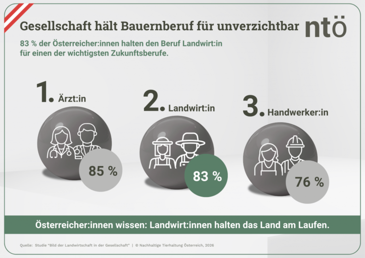 Studie Bild der LW 2026 1.png