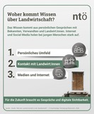 Studie Bild der LW 2026 2.jpg