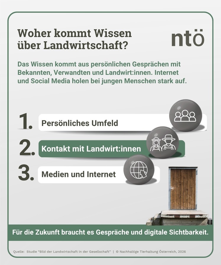 Studie Bild der LW 2026 2.jpg