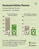 JB2025-26 - 0 Bäuerinnen - Grafik 3 - Akzent grün.jpg