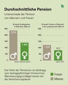 JB2025-26 - 0 Bäuerinnen - Grafik 3 - Akzent grün.jpg