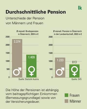 JB2025-26 - 0 Bäuerinnen - Grafik 3 - Akzent grün.jpg