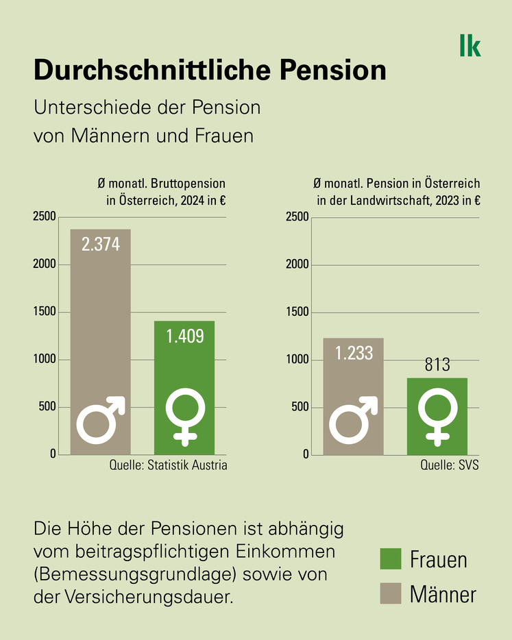 JB2025-26 - 0 Bäuerinnen - Grafik 3 - Akzent grün.jpg