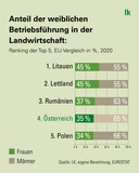 JB2025-26 - 0 Bäuerinnen - Grafik 2 - Akzent grün.jpg