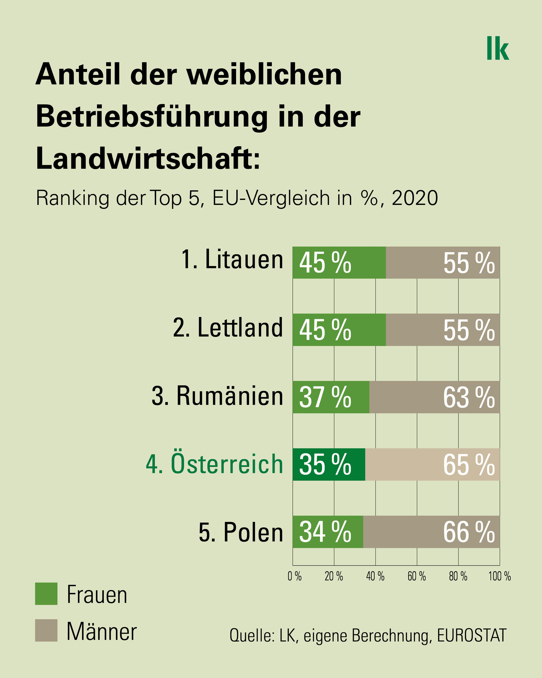 JB2025-26 - 0 Bäuerinnen - Grafik 2 - Akzent grün.jpg