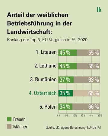 JB2025-26 - 0 Bäuerinnen - Grafik 2 - Akzent grün.jpg