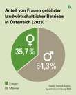 JB2025-26 - 0 Bäuerinnen - Grafik 1 - Akzent grün.jpg