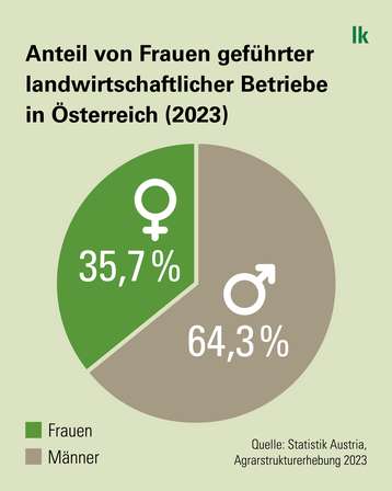 JB2025-26 - 0 Bäuerinnen - Grafik 1 - Akzent grün.jpg