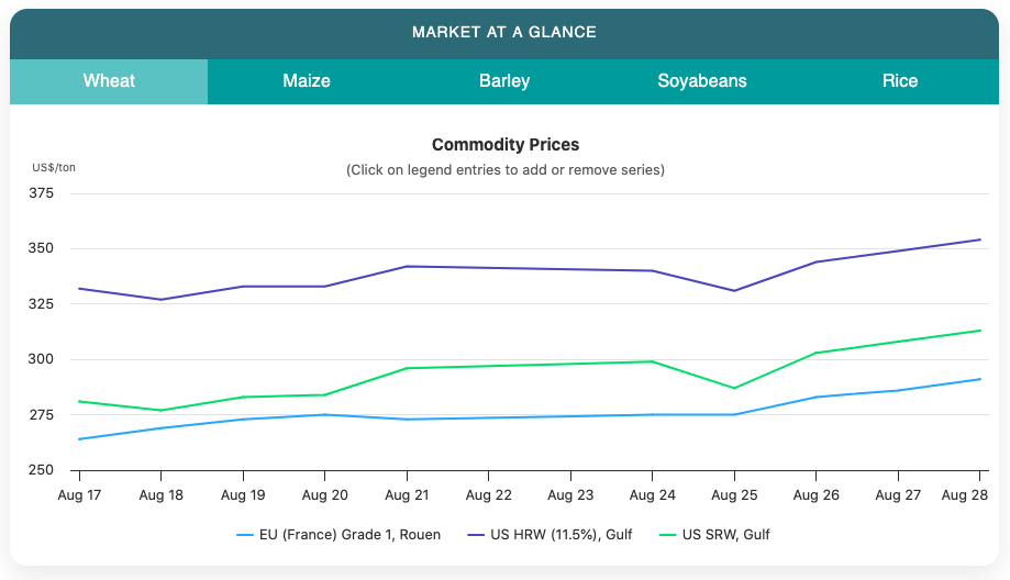 IGC-Exportpreise-28-08-26.png