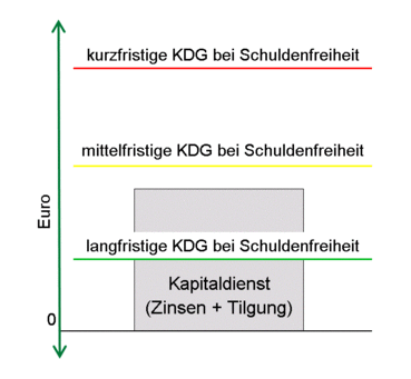 © Ing. Maria Wegerer, DI Franz Hunger