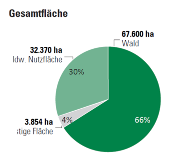 Bezirke Im Uberblick Landwirtschaftskammer Aktuelle Information