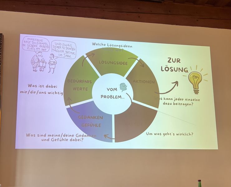 Tag der Bäuerinnen 2025 ©&nbsp;Bäuerinnen Bezirk Baden