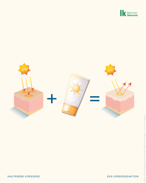 2025 06 - 6 Krebsvorsorge SVS Bäuerinnen.png