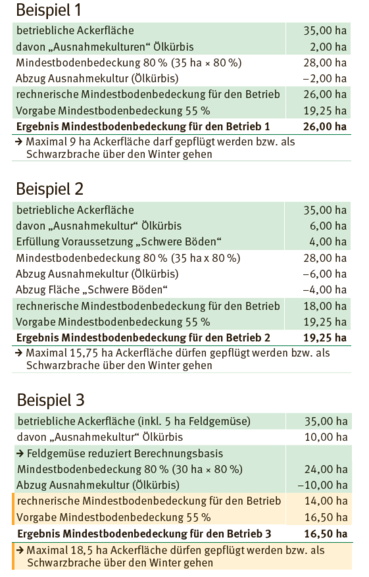 Glöz 6.png © LK Kärnten