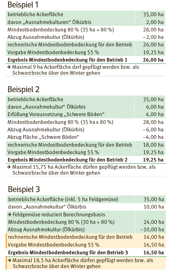 Glöz 6.png © LK Kärnten