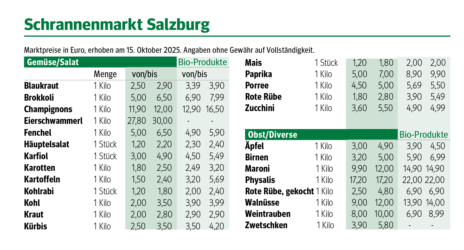 Bildschirmfoto 2025-10-22 um 11.18.48.png © Archiv