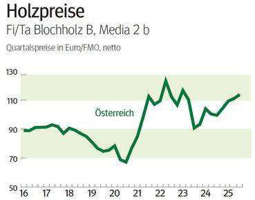 NÖ: Ausblick auf den Holzmarkt im November © LK NÖ