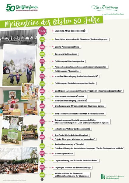 Plakate Die Bäuerinnen Wanderausstellung 841x1189mm.jpg Plakate Die Bäuerinnen Wanderausstellung 841x1189mm.jpg