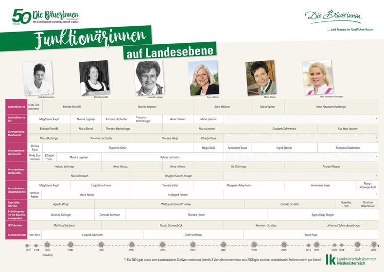 Plakate Die Bäuerinnen Wanderausstellung 841x1189mm10.jpg Plakate Die Bäuerinnen Wanderausstellung 841x1189mm10.jpg