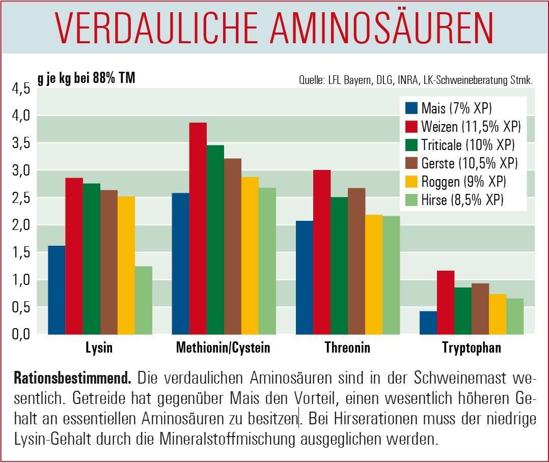 © LK Steiermark 2016 © LK Steiermark 2016