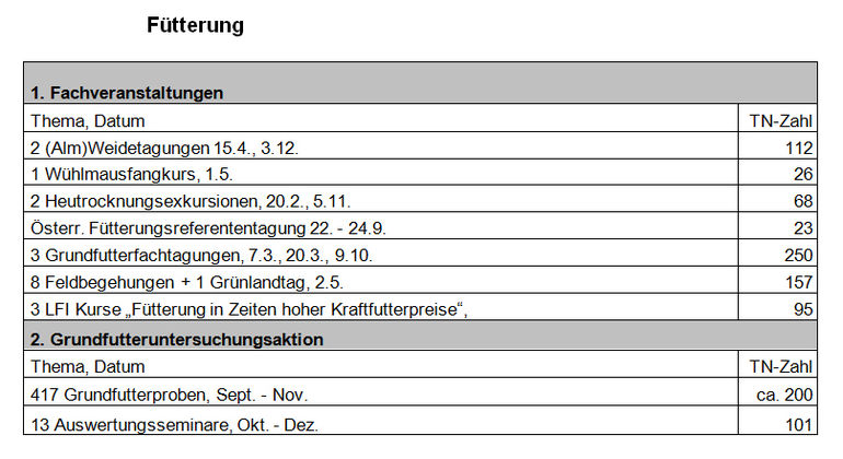 © LK Tirol © LK Tirol