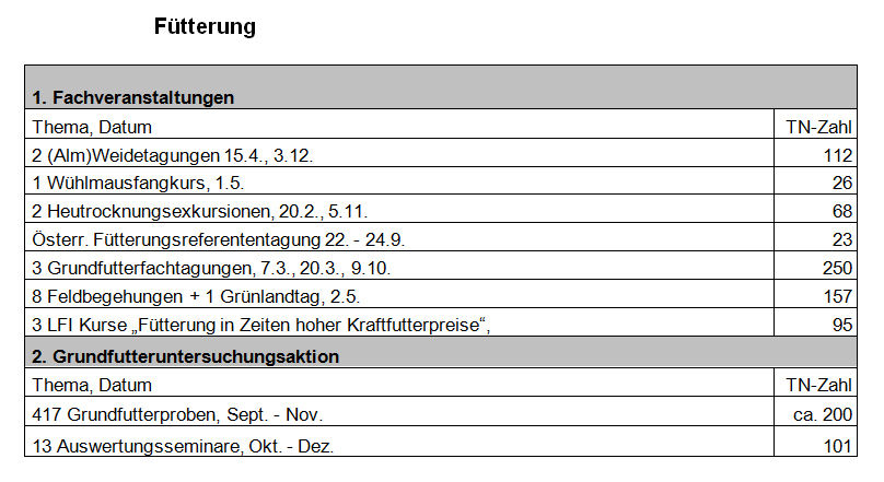 © LK Tirol © LK Tirol