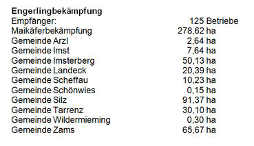 © LK Tirol © LK Tirol