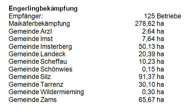 © LK Tirol © LK Tirol