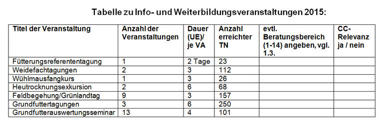 © LK Tirol © LK Tirol