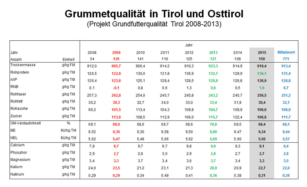 © LK Tirol © LK Tirol