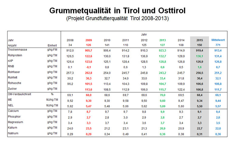 © LK Tirol © LK Tirol