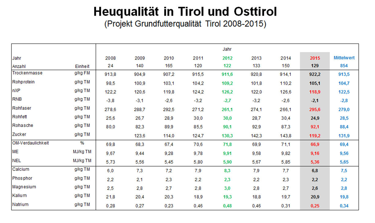 © LK Tirol © LK Tirol