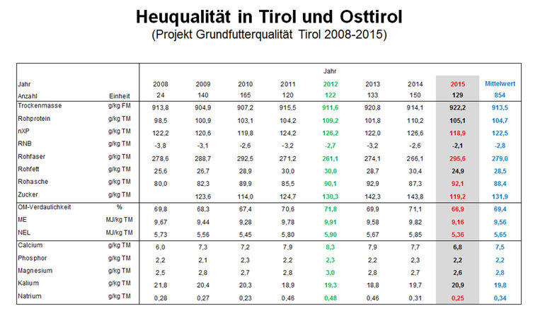 © LK Tirol © LK Tirol