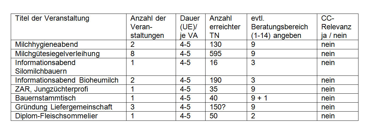 © LK Tirol © LK Tirol