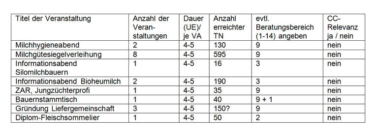 © LK Tirol © LK Tirol