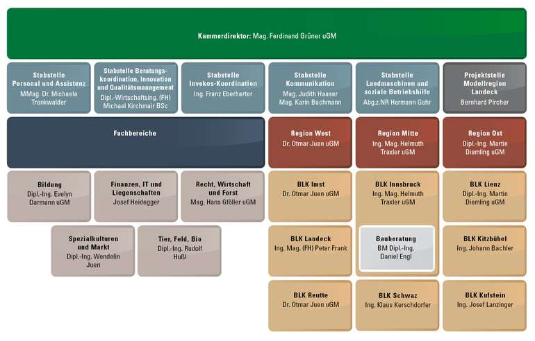 Organigramm LK Tirol.jpg