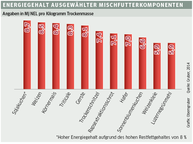 © Grafik: Oberngruber, Quelle: Gruber