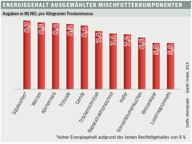 © Grafik: Oberngruber, Quelle: Gruber © Grafik: Oberngruber, Quelle: Gruber