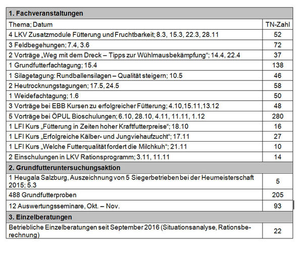 © LK Tirol © LK Tirol