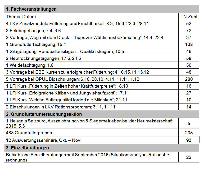 © LK Tirol © LK Tirol