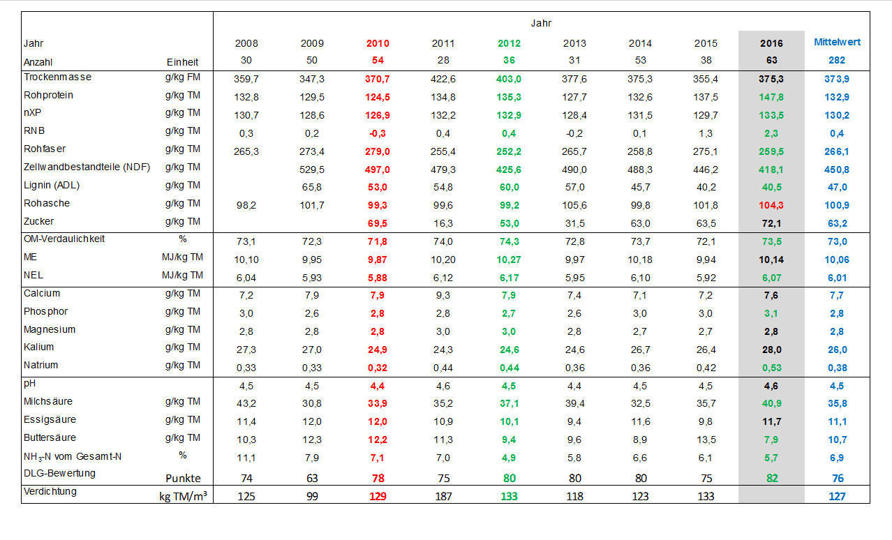 © LK Tirol © LK Tirol