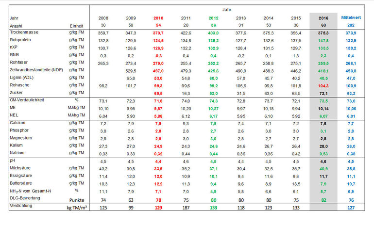 © LK Tirol © LK Tirol