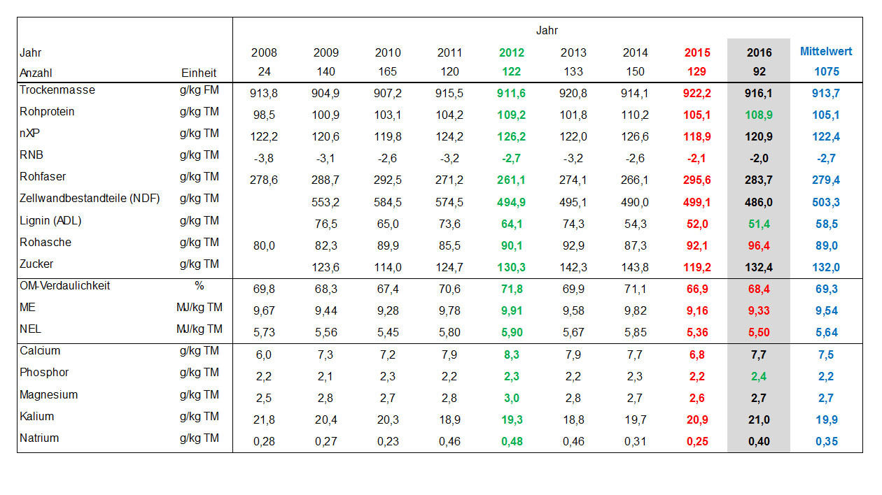 © LK Tirol © LK Tirol