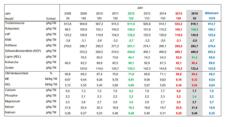 © LK Tirol © LK Tirol